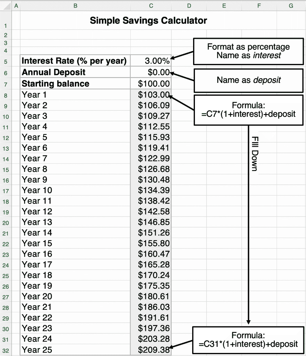 Simple Savings Calculator spreadsheet screenshot